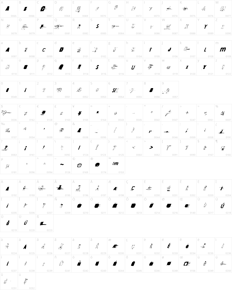 Random Change In Mood Character Map