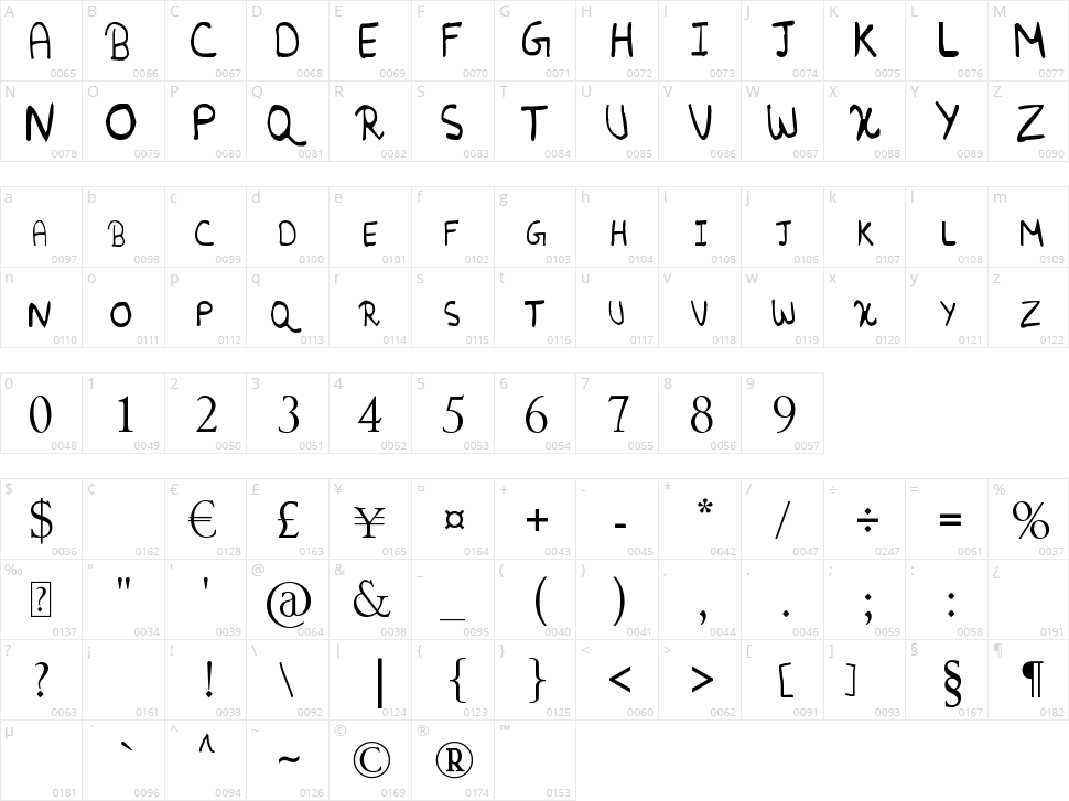 Random Character Map