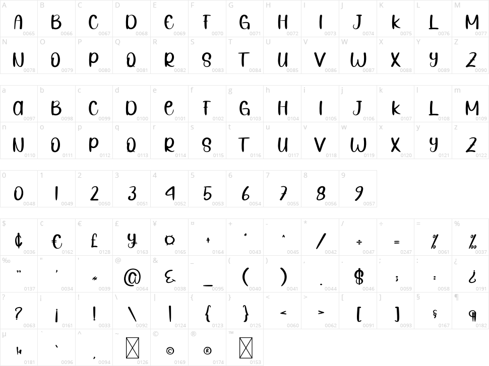 Random Character Map