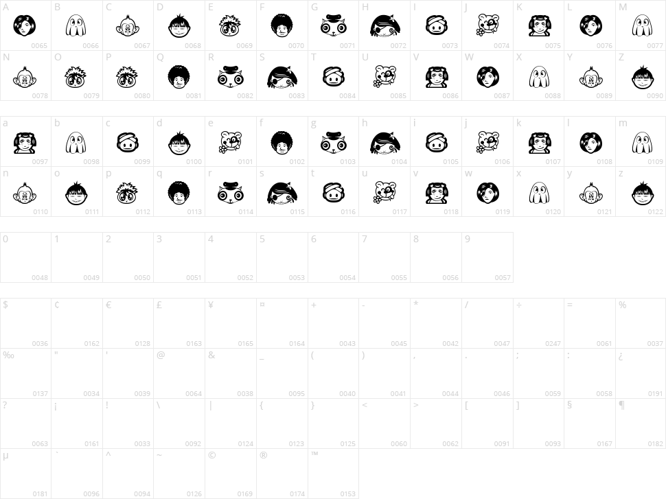 Random Face 1 Character Map