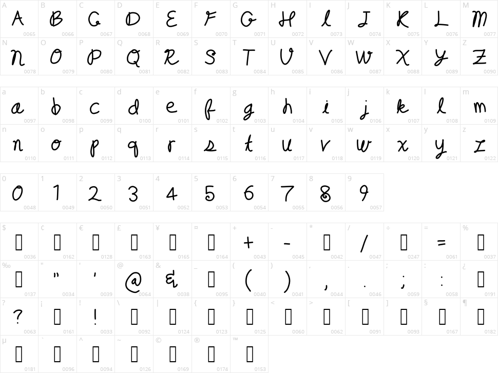 Random Type Character Map