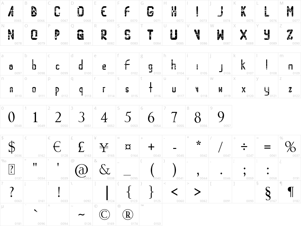 Random Access Memory Character Map