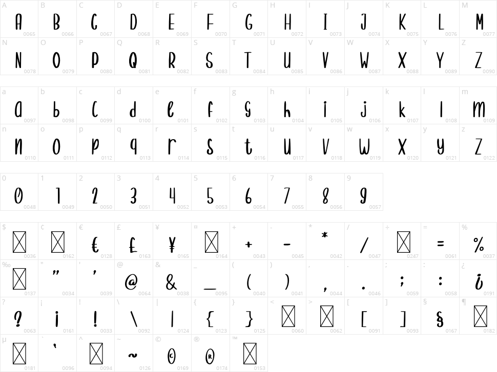 Randomly Cute Character Map