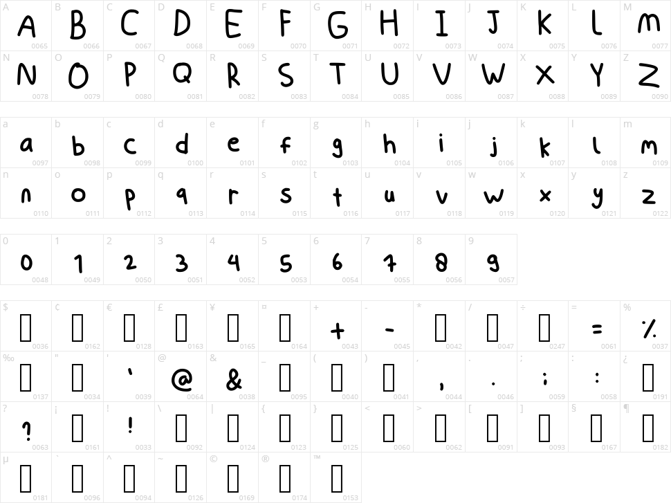 Randomn4yy Character Map