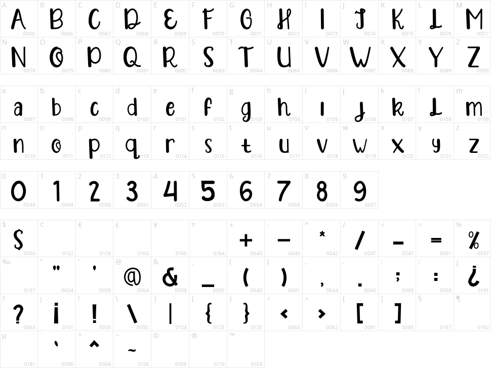Randy Candy Character Map