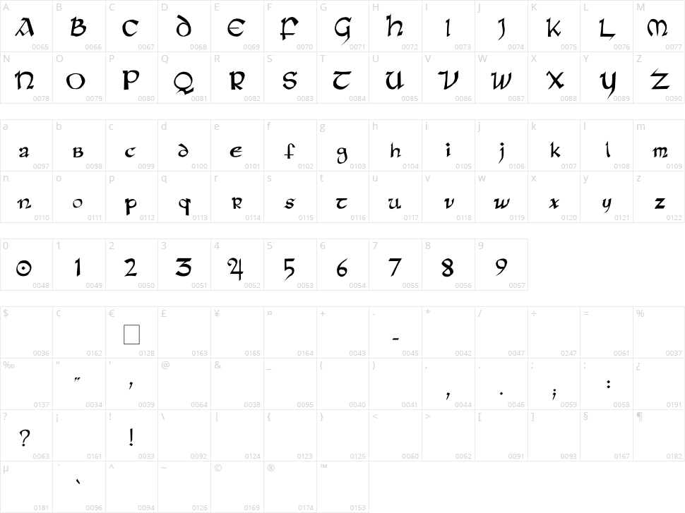 Rane Insular Character Map