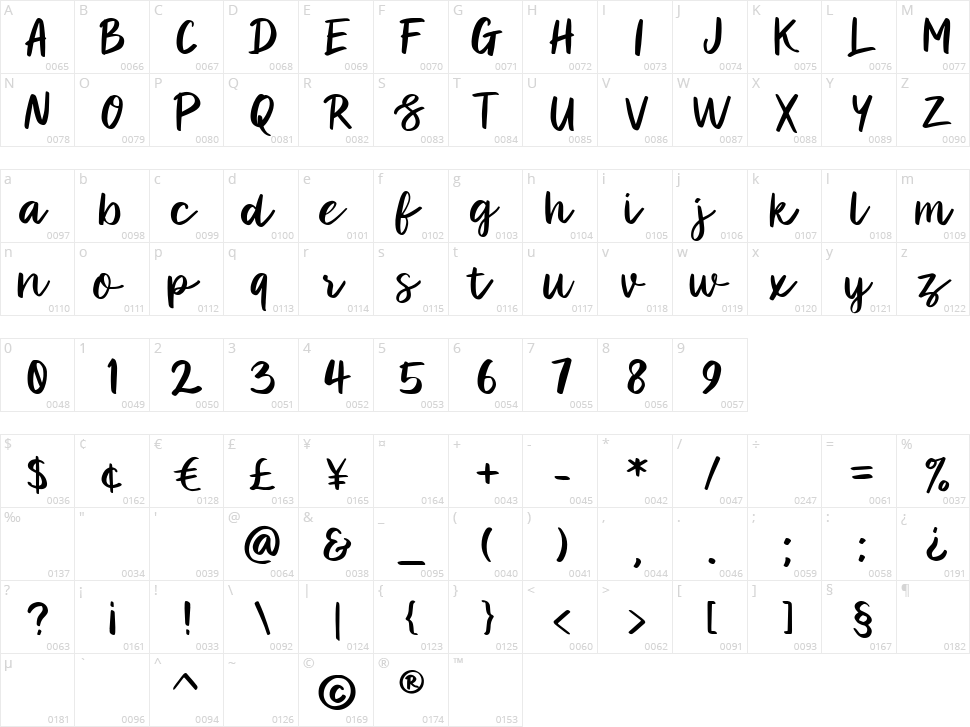 Ranessa Script Character Map