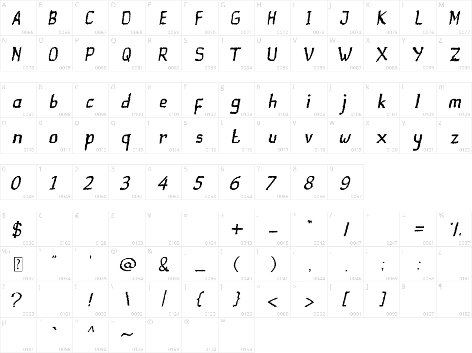 Ranforty Rx Character Map