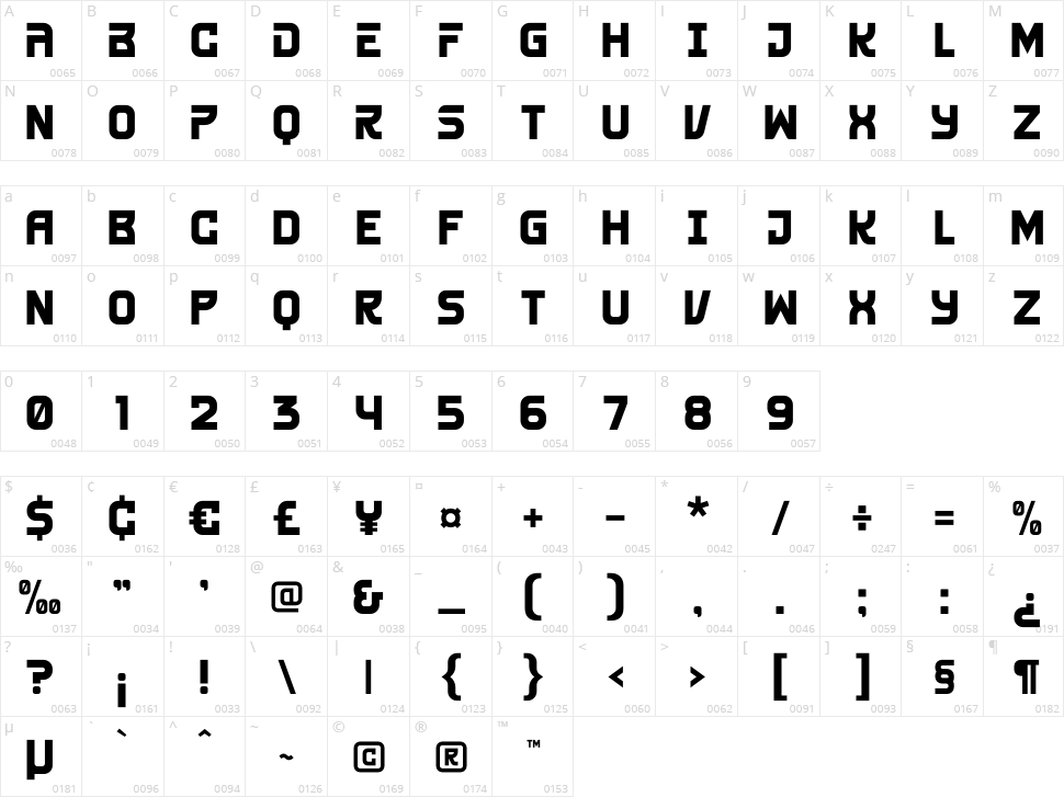 Ranger Character Map
