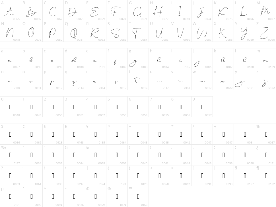 Rangge Character Map