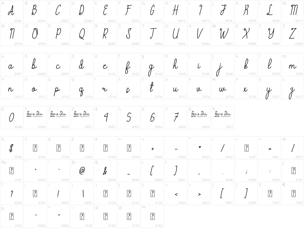 Rania Shin Character Map