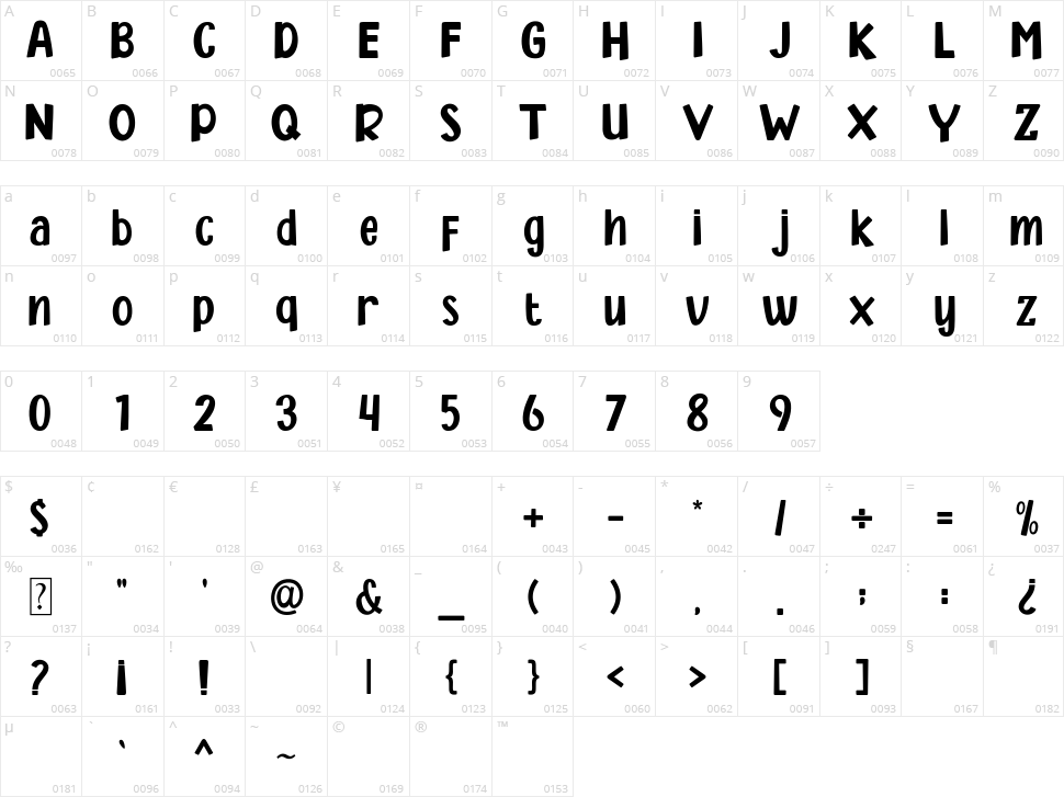 Ranked Hockey Character Map
