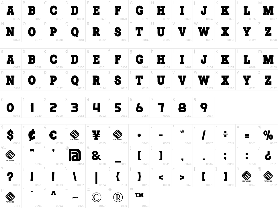 Ranked Sports Character Map