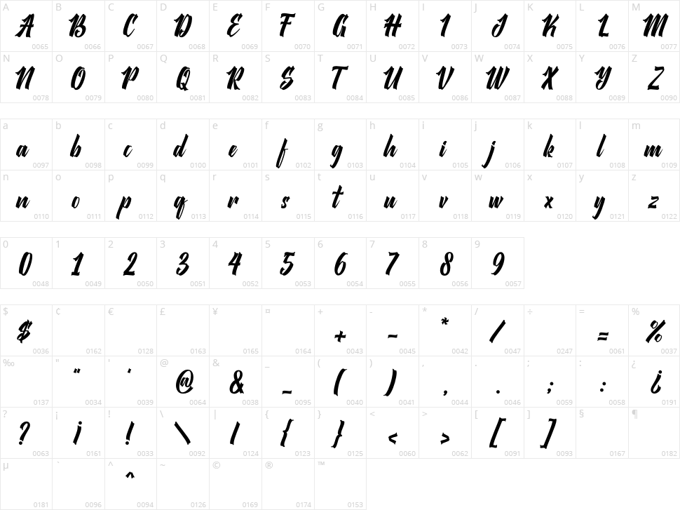 Ranking Character Map