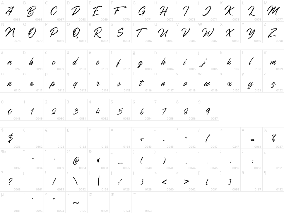 Ranshell Character Map