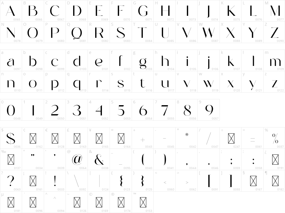 Rantera Character Map