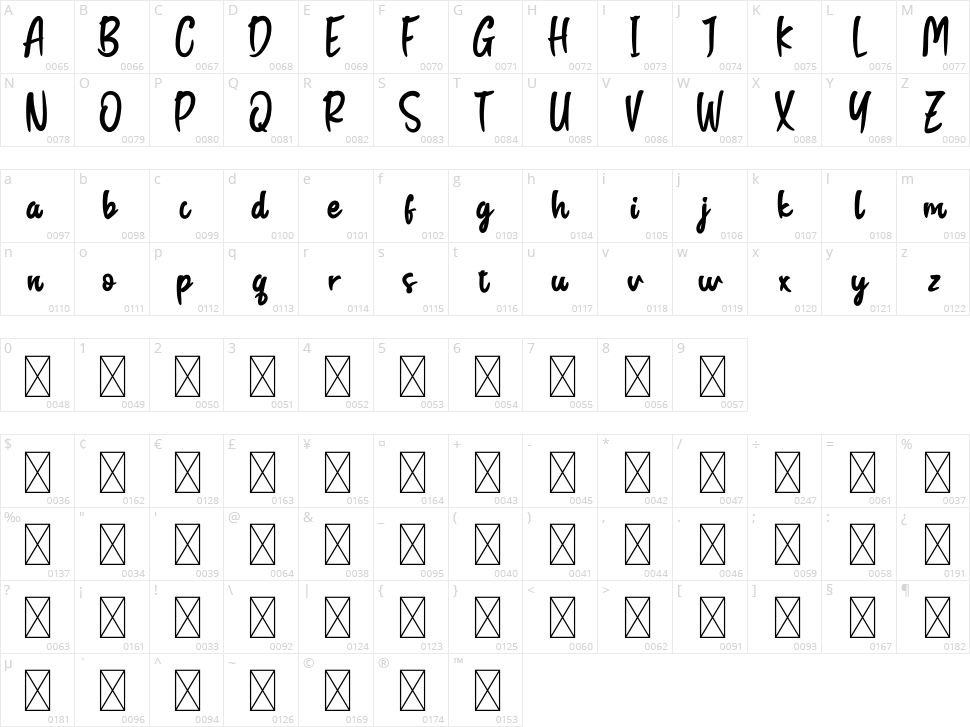 Ranting Character Map