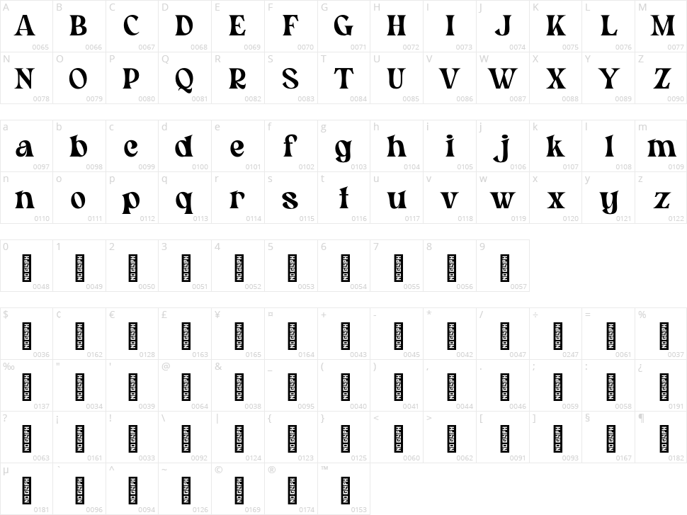Rantys Character Map