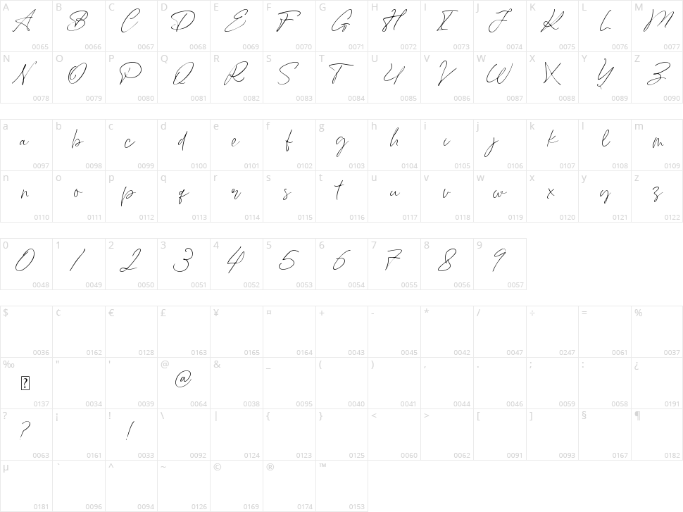 Ranu Pane Character Map