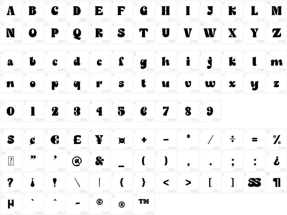 Raosand Character Map