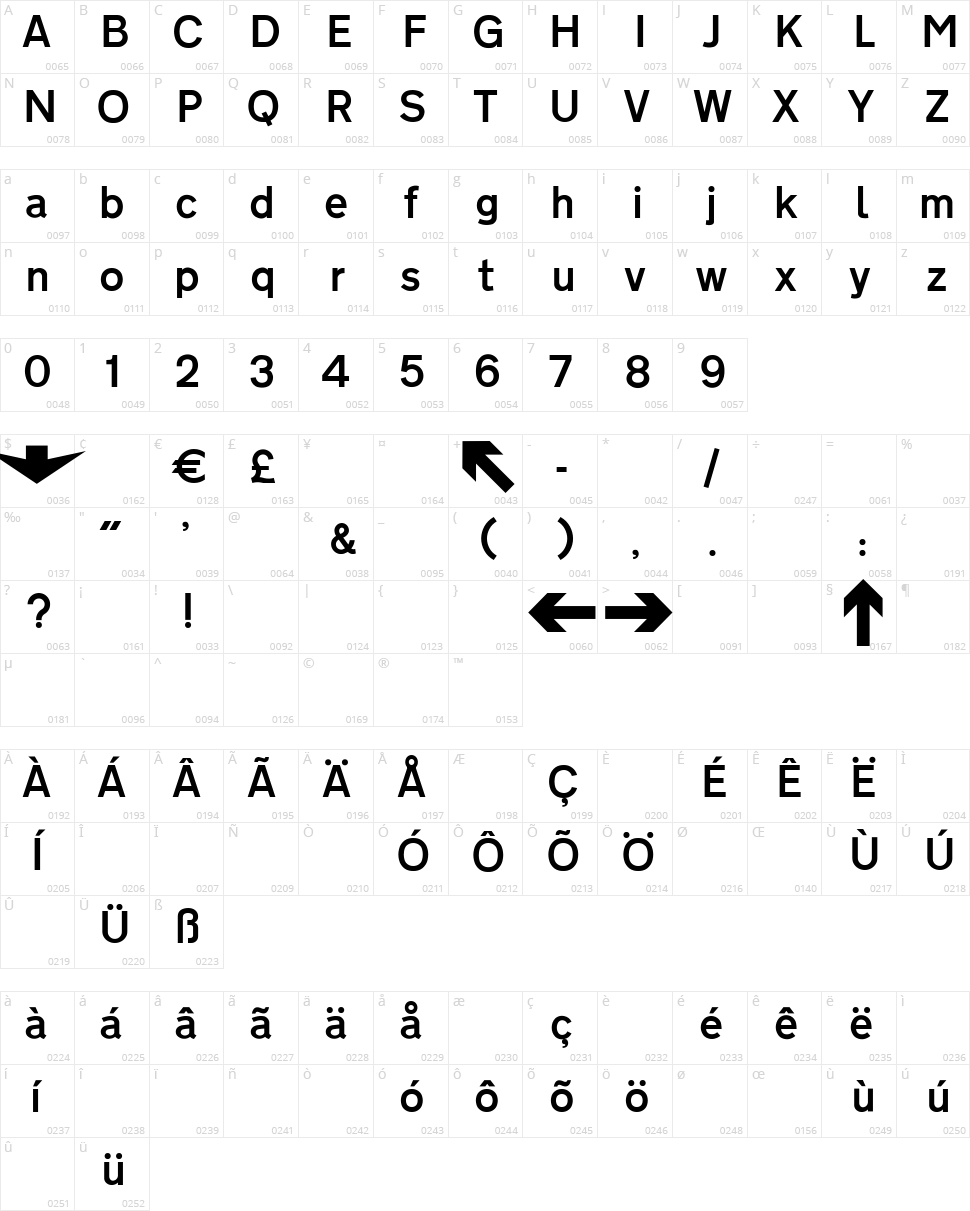 Raoul Transport Britannique Character Map
