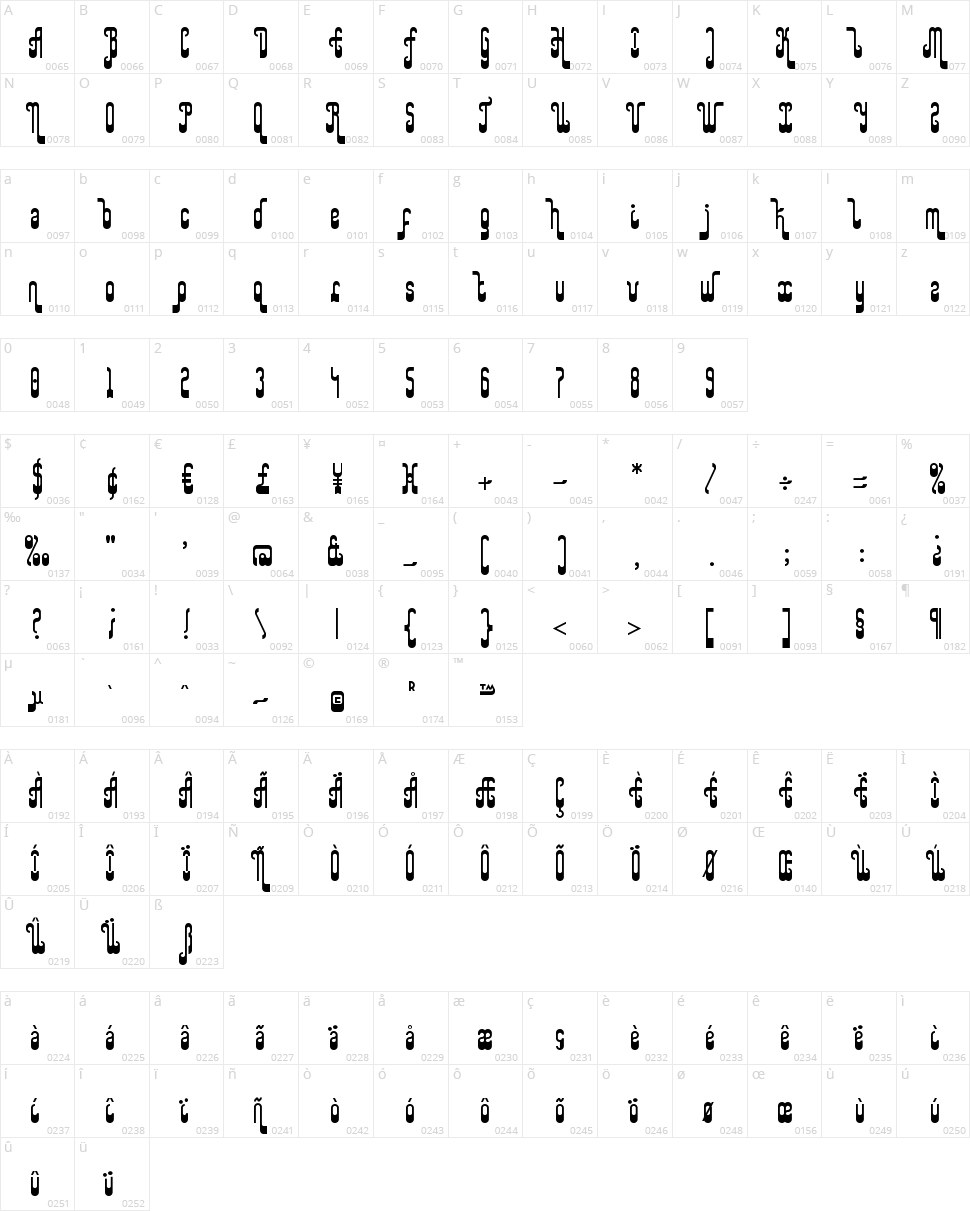 Rap my Hip-Hop Character Map