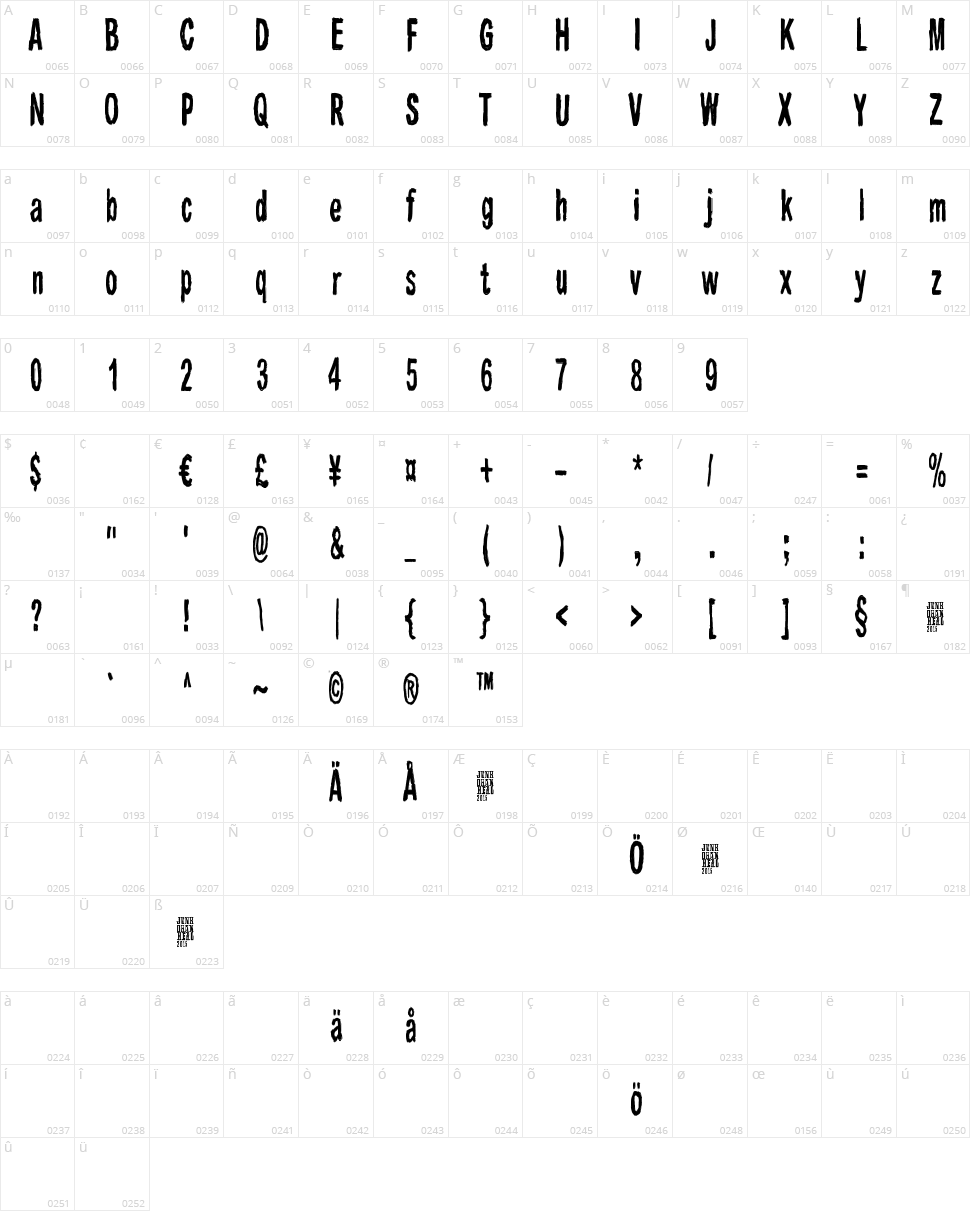 Raparperitaivas Character Map