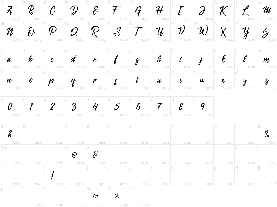 Raph Lanok Character Map