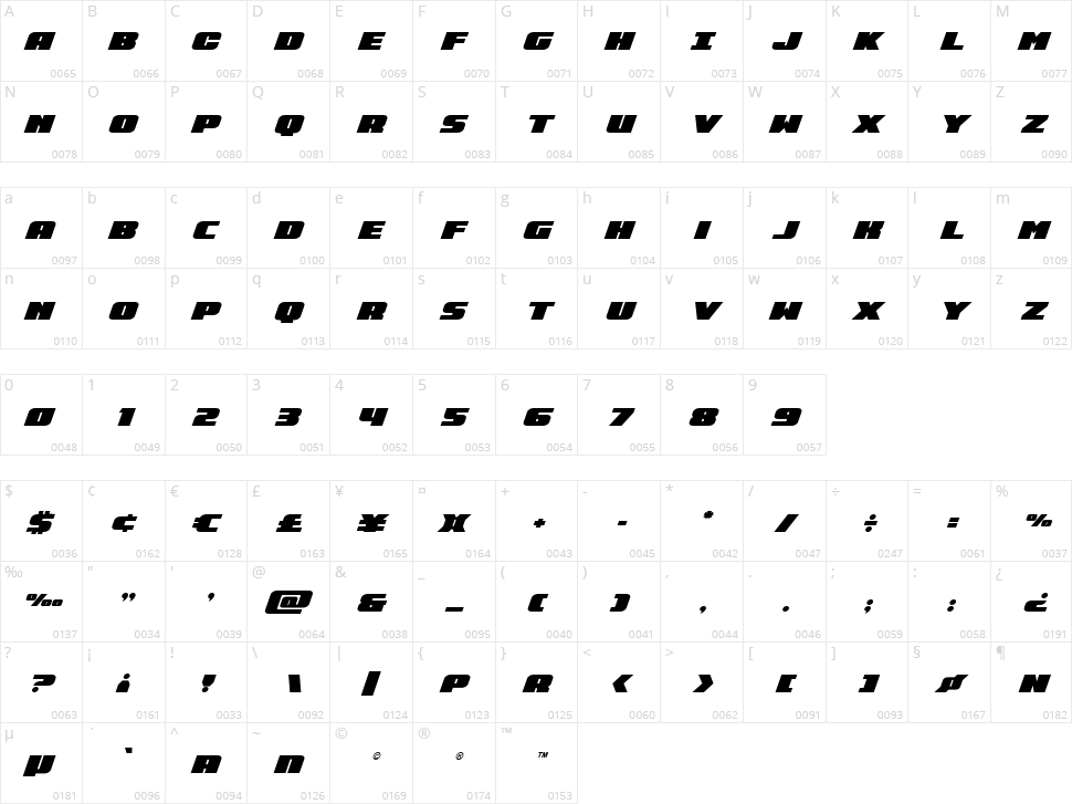 Rapid Response Character Map