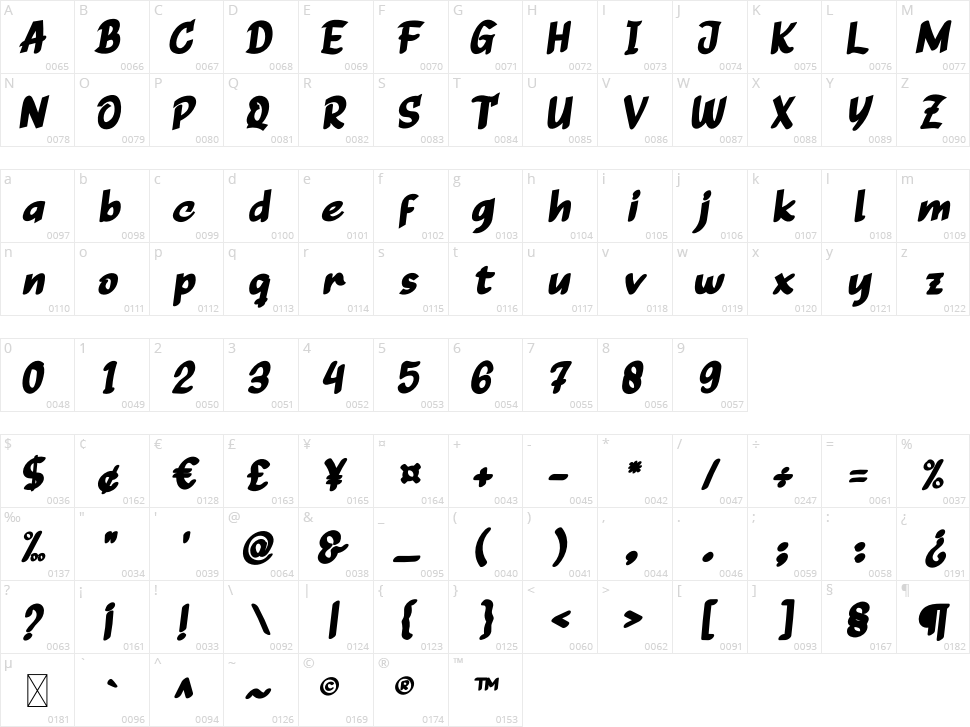 Rapid Squad Character Map