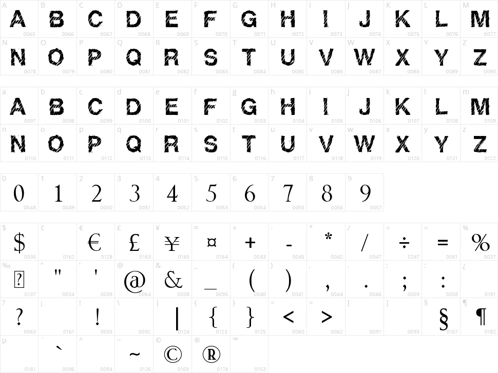 Raptor Character Map