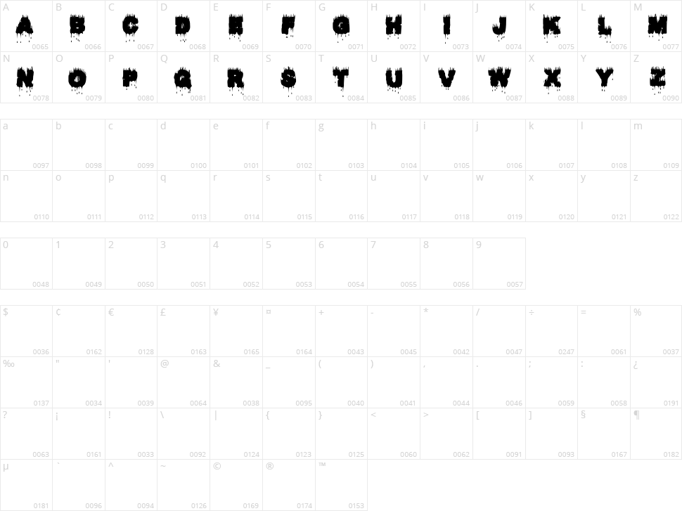 Raptor Kill Character Map