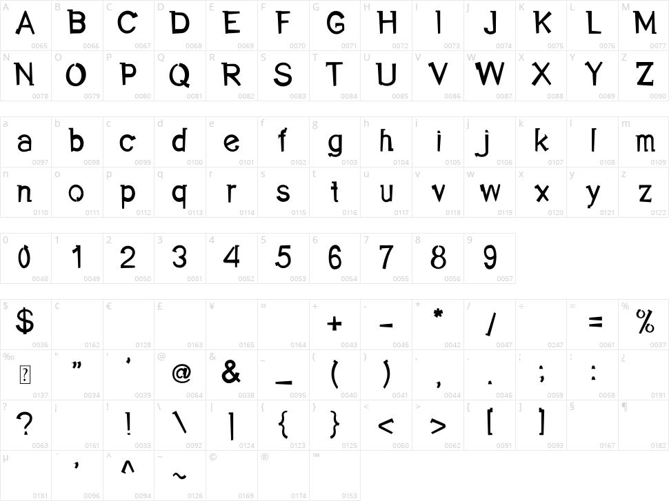 Rapunzel Govermen Character Map