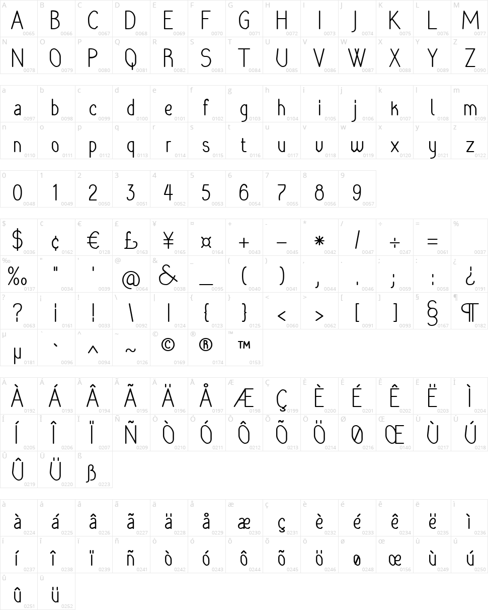 Rara Dolor Character Map