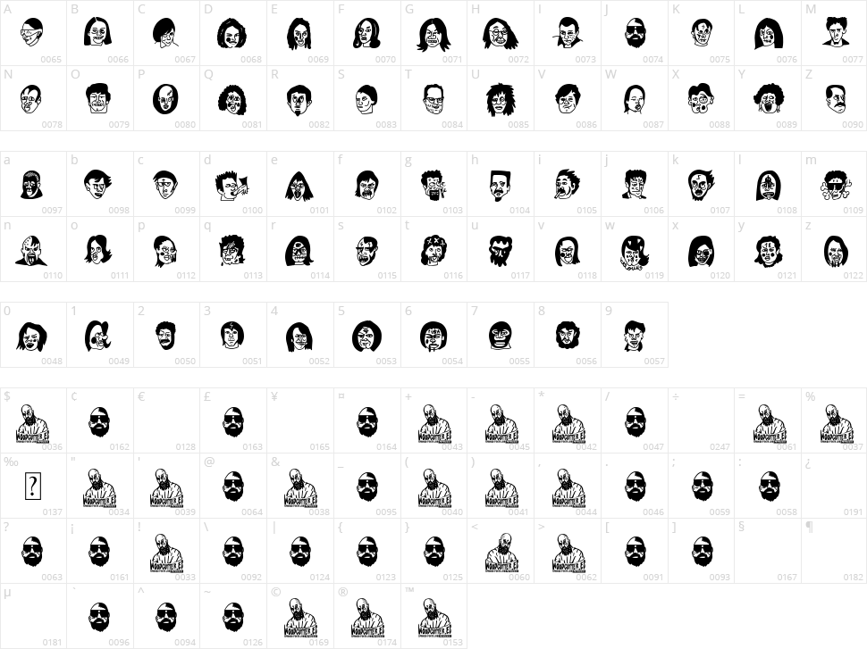 Rare Celebrities Character Map