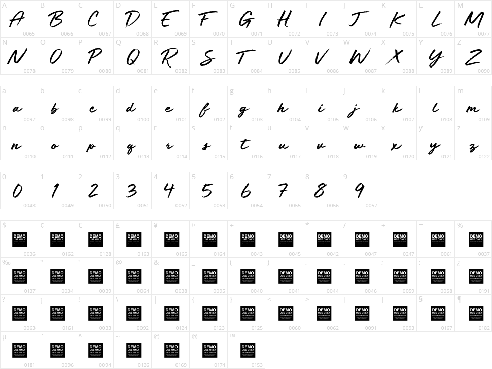 Rare Essence Character Map