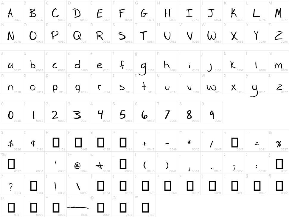 Rare Blair Character Map