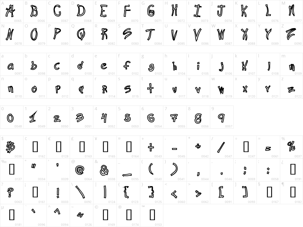 Ra's Hand Character Map