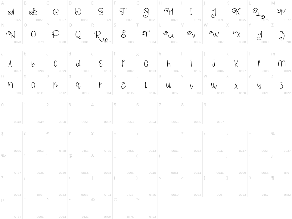 Rasa Italia Character Map