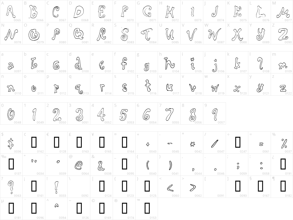 Rascal Character Map