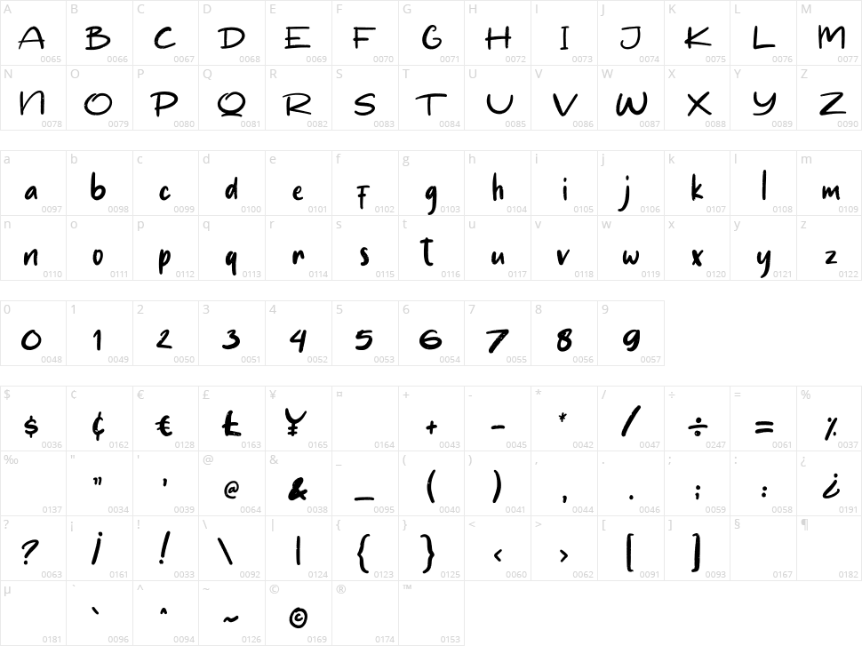 Rascall Character Map