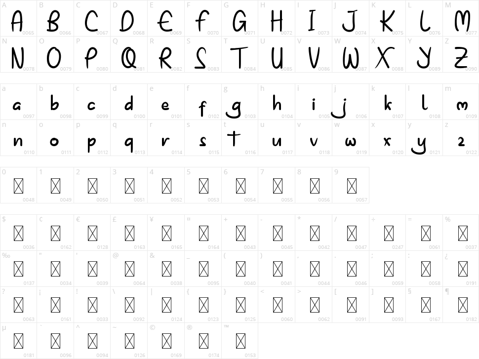 Rashyed Character Map