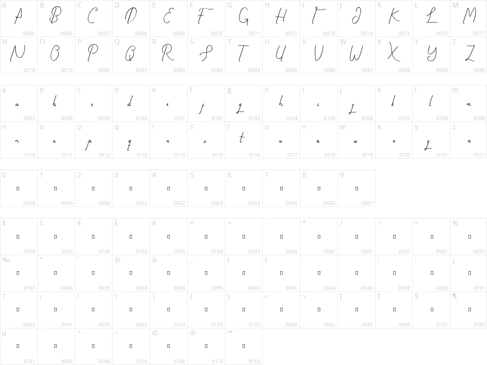 Rashyid Character Map