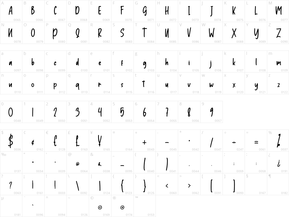 Rashyu Character Map