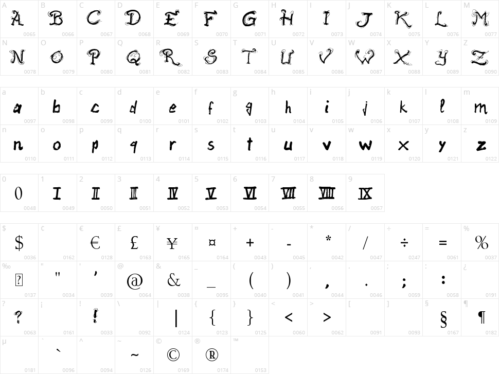 Raslani Ancient Script Character Map
