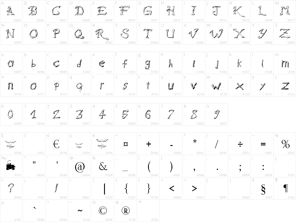 Raslani Destroyed Souls Character Map