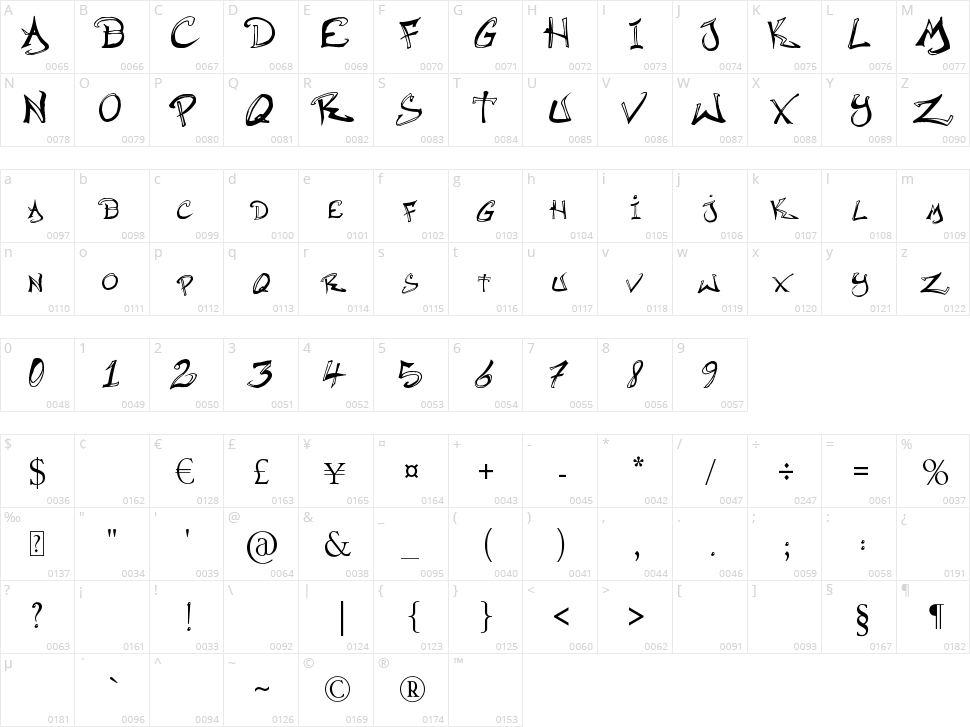 Raslani Hip Hop Character Map