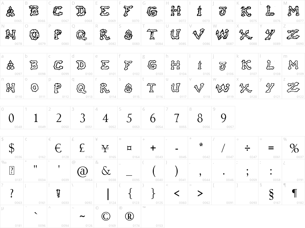 Raslani hO oH! Character Map