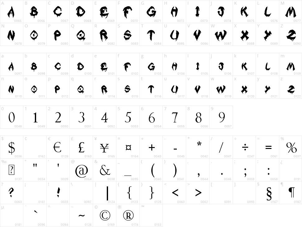 Raslani Kavaliar Kaiser Character Map