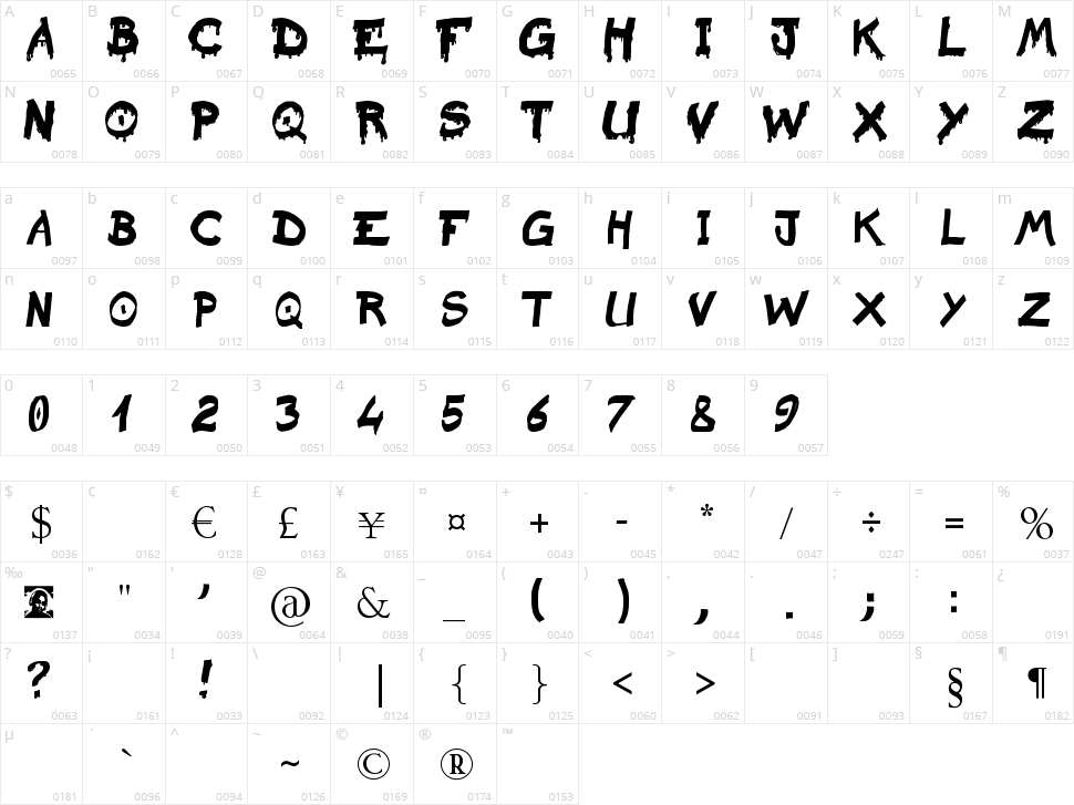 Raslani Sanguinar Kaeser Character Map